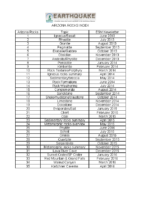 ARIZONA ROCKS INDEX-0626