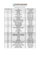 ARIZONA ROCKS INDEX-0726