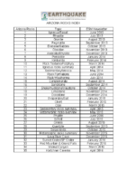 ARIZONA ROCKS INDEX-0926